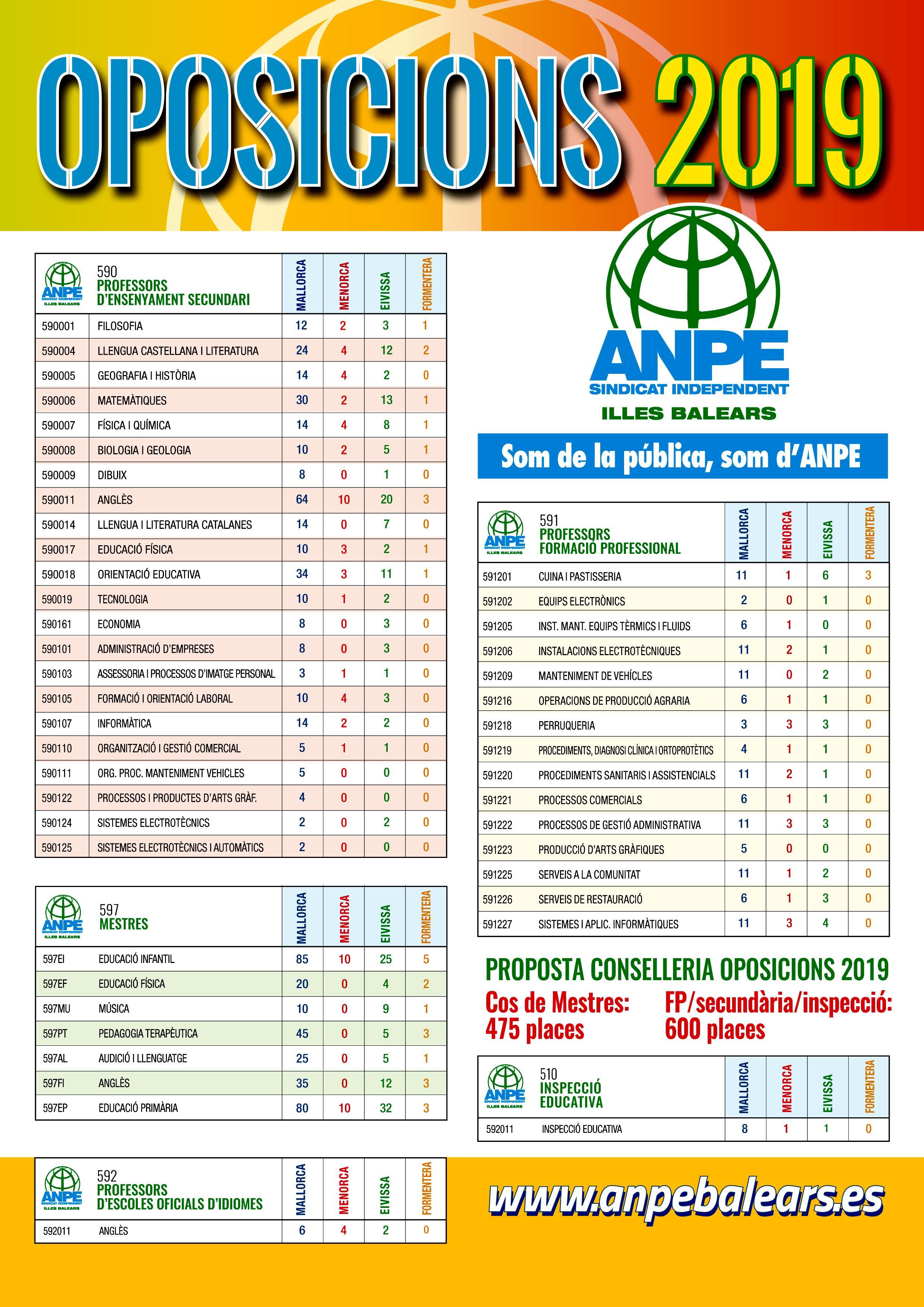 oposicions-actualizada_2019