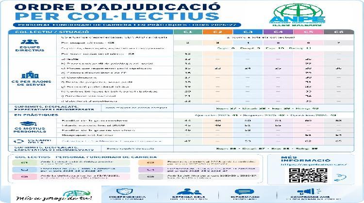 ordre-d-adjudicació
