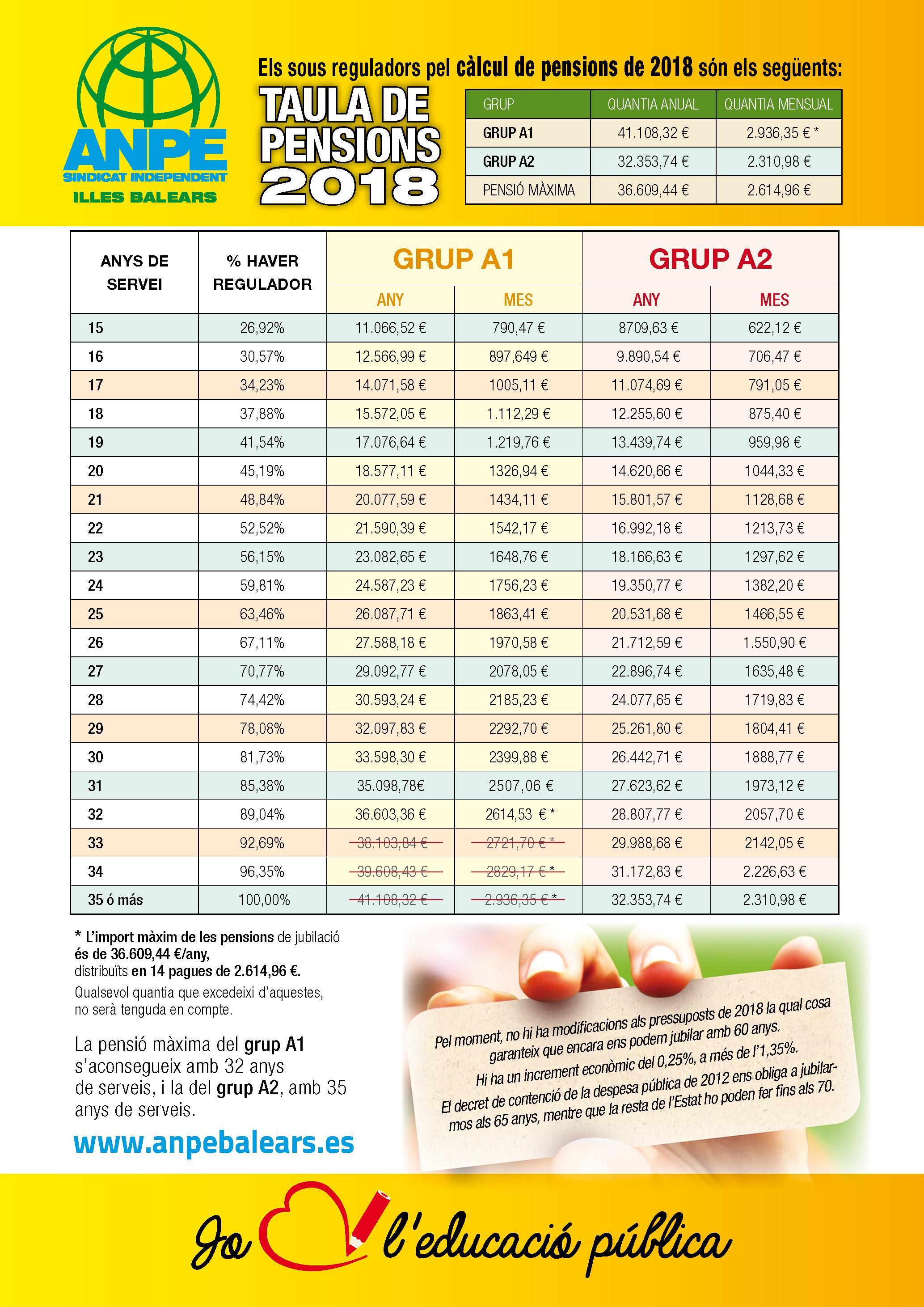 tabla-pension_2018