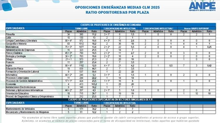 imagenratioadmitidosdef750